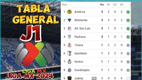 liga mx tabla 2024